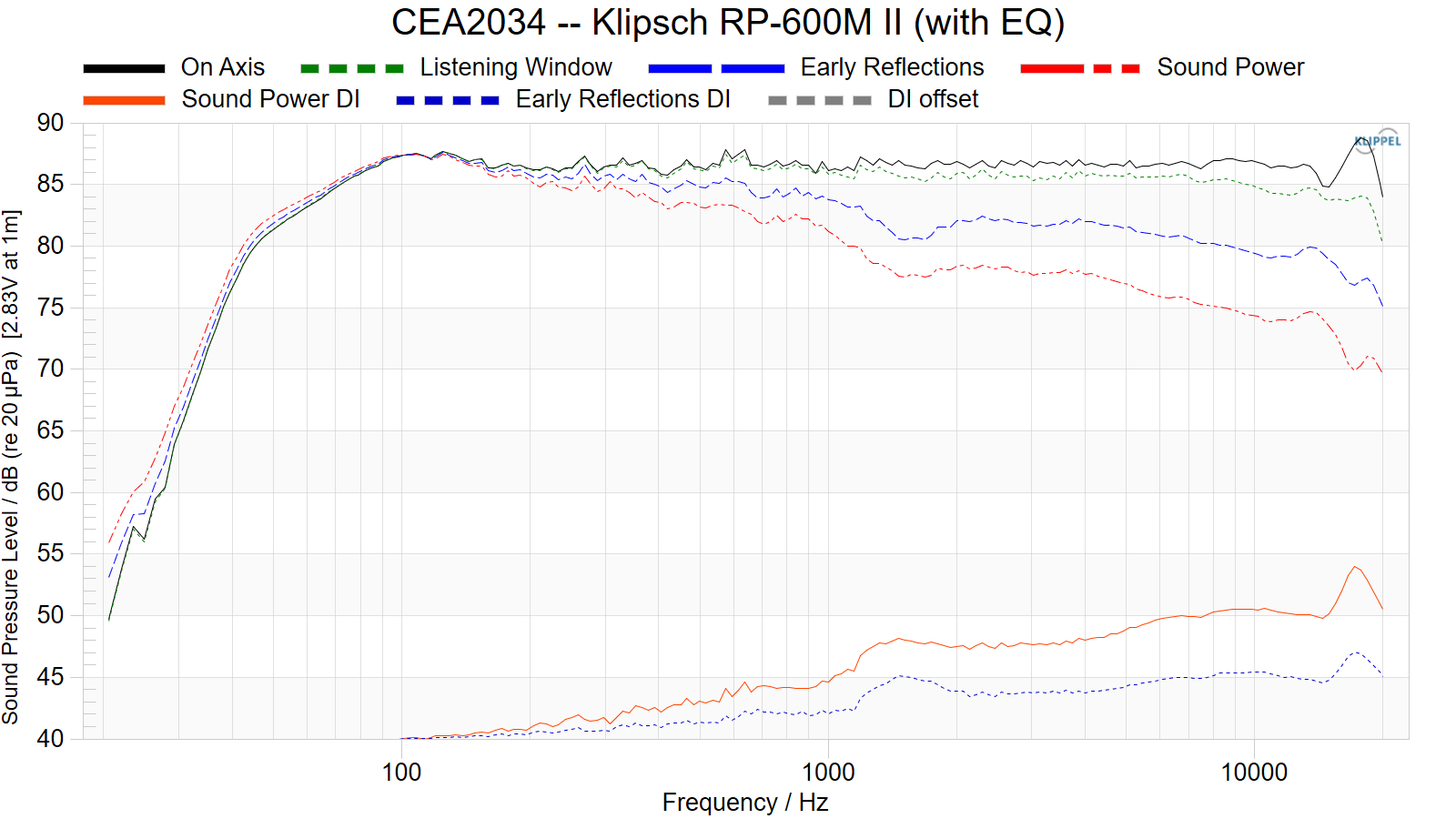 Klipsch RP 600M II Bookshelf Speaker Review
